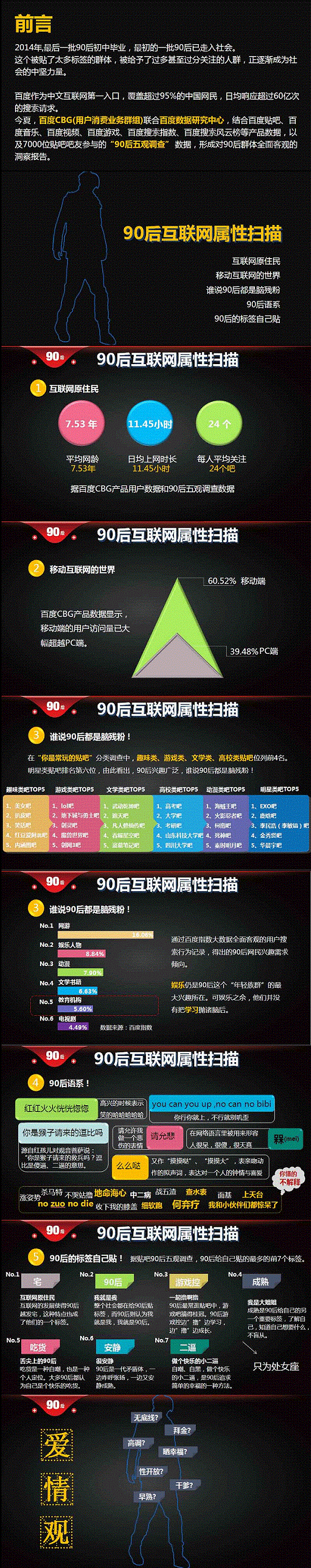 不懂90后，你将被抛弃！一起看大数据解读90后