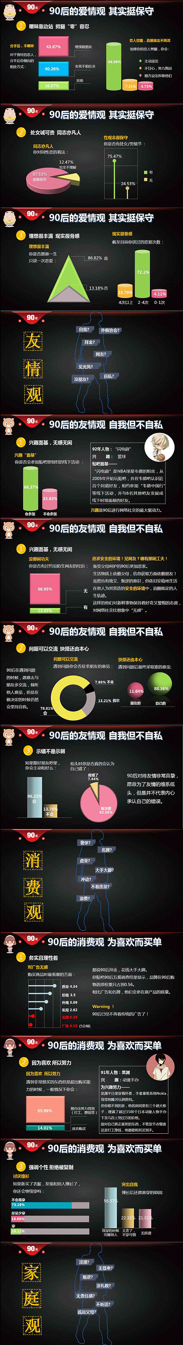 不懂90后，你将被抛弃！一起看大数据解读90后