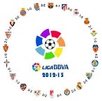 西班牙甲级联赛微信足彩赔率分析