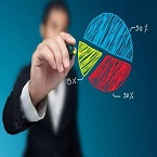 高逼格的品牌是如何练就的