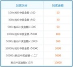 竞足2串1震撼福利 双重奖励等你
