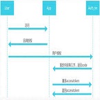 ���Ź���ƽ̨������ά��