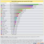 微信公众号排行榜二维码