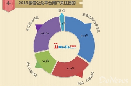 微盟免费版正式发布  欢
