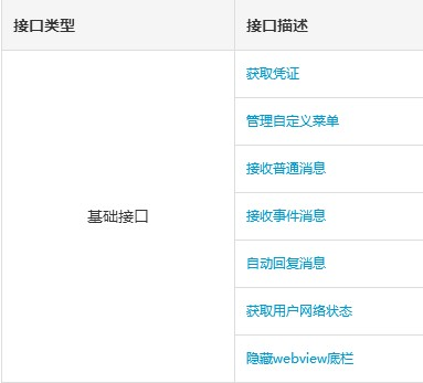 易信接口 易信接口