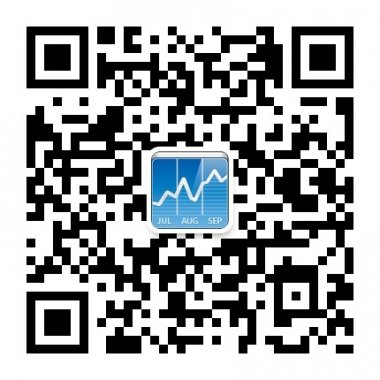 港股资讯财富空间二维码